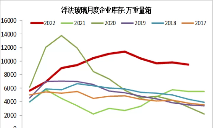 玻璃期货谁在控盘(玻璃期货在哪个期货市场)