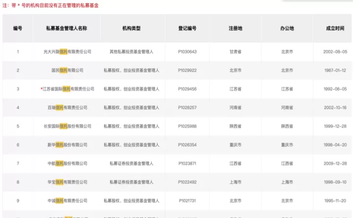 期货基金信托区别(证券期货基金信托创投)