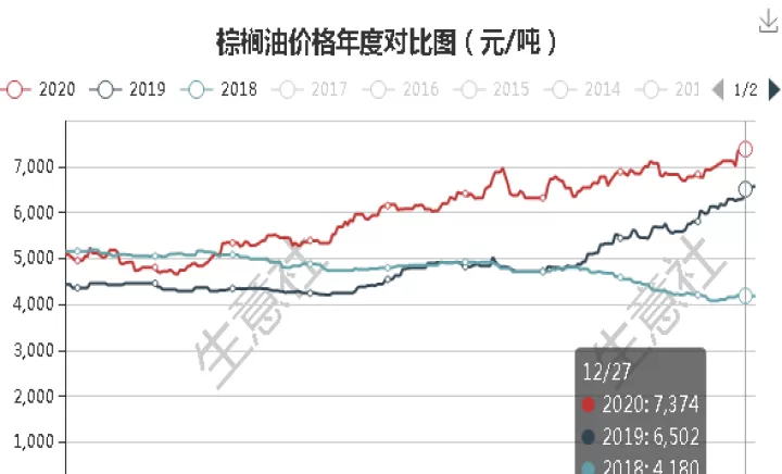 美豆油期货历史最高点是多少(美豆油期货行情走势分析)