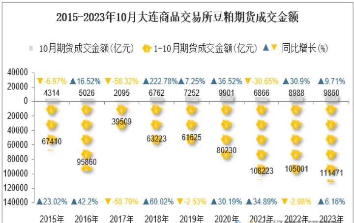 豆粕期货交易心得(豆粕期货实时行情)