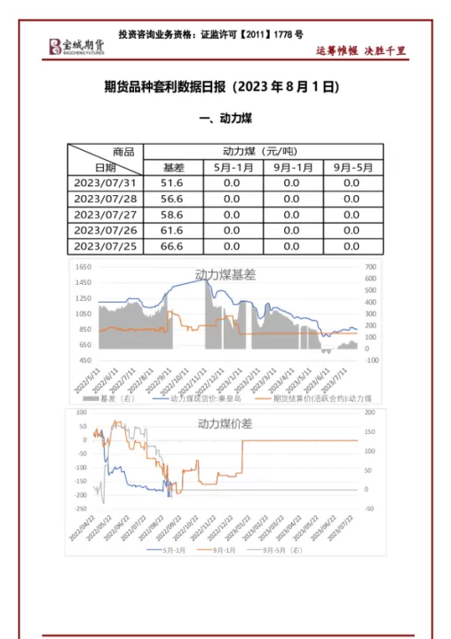 外汇期货品种大全(外汇期货品种大全最新)