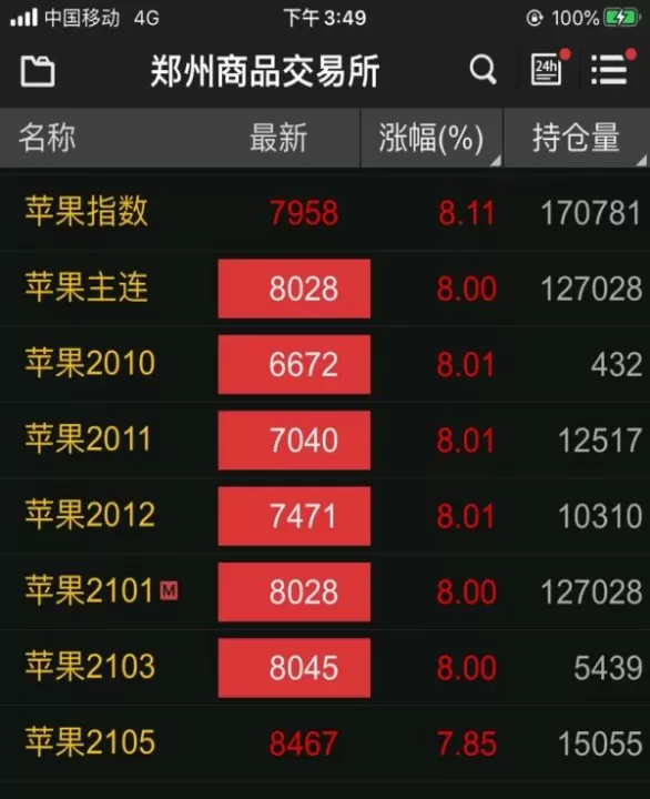 期货最新涨停幅度(期货涨停价怎么计算)
