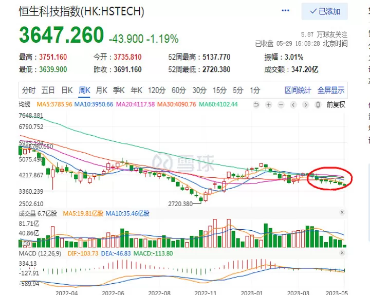 恒生科技期货行情实时(恒生科技期货行情实时查询)