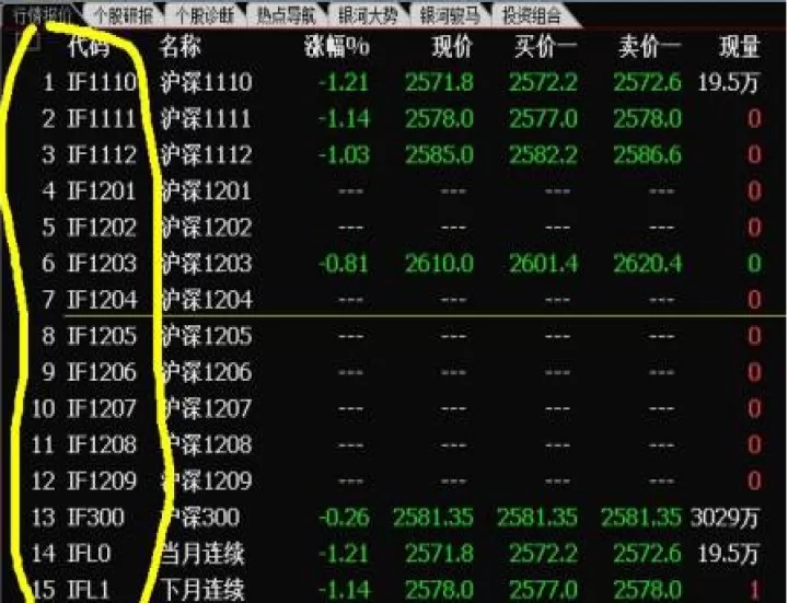 股指期货和大盘走势区别(股指期货和股票指数之间的关系)