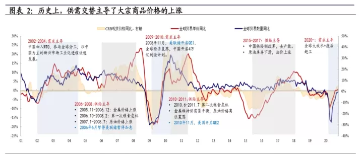 大宗商品期货跌停原因(大宗商品期货交易)