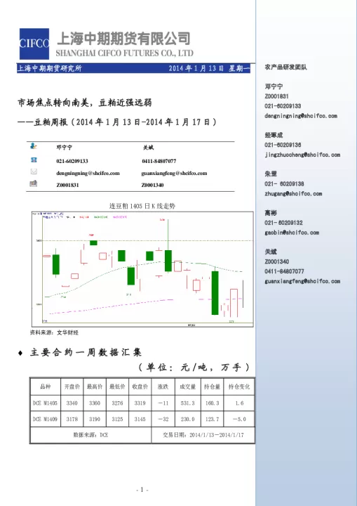 豆粕期货适合新手吗(豆粕期货外盘实时行情)