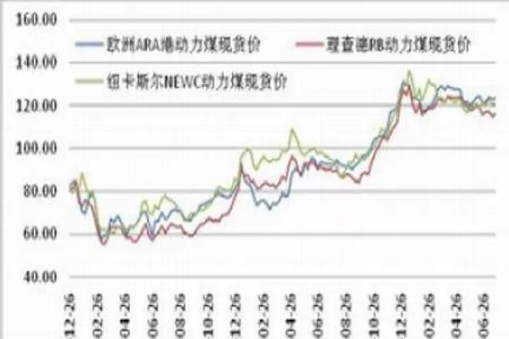 动力煤期货热值标准是多少(动力煤期货价格标准)