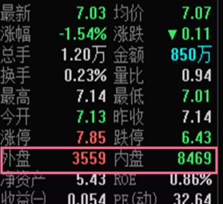 期货内盘是空头吗(内盘期货交易品种)