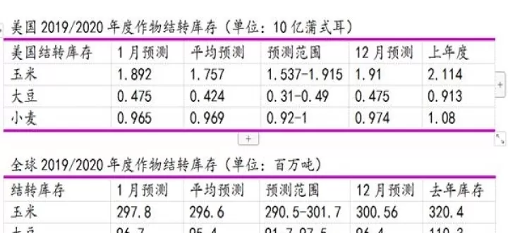 美国农业期货走势(美农产品期货走势)