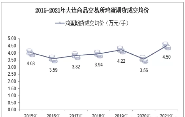 免费大连期货五档行情(大连期货在哪里买卖)