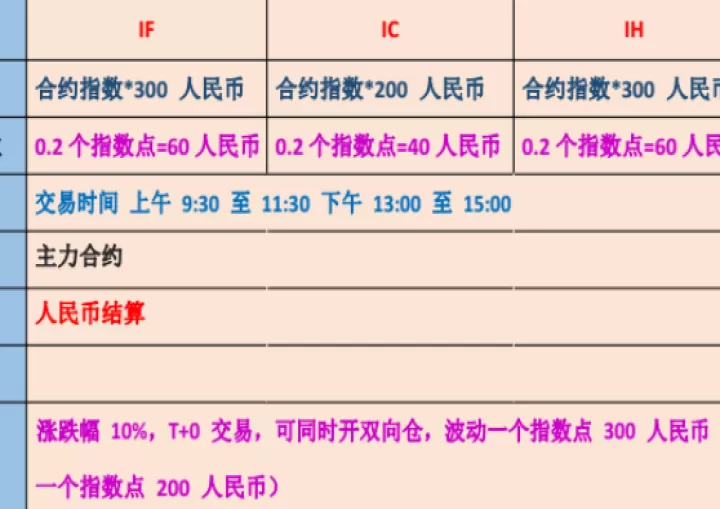 推出股指期货对市场有哪些影响(推出股指期货对我国金融市场的发展有什么意义)