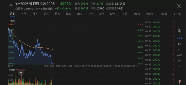 美国股指期货熔断(美国股指熔断最新消息)