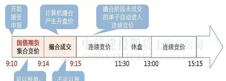 期货买价卖价和最新价(期货市价对手价最新价)