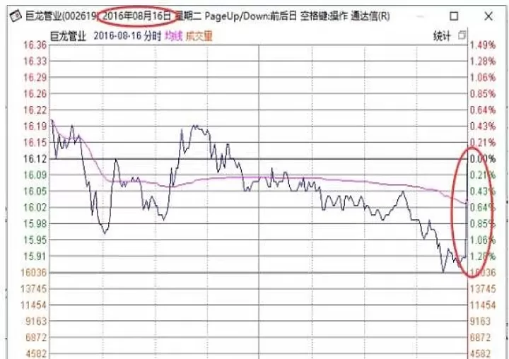 期货尾盘最后十秒拉升(期货尾盘拉升什么意思)