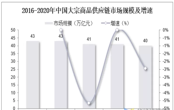 大宗商品期货介绍(大宗商品期货怎么购买)