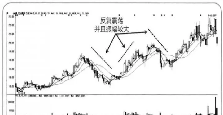 期货洗盘和变盘的区别是什么(期货洗盘和出货的区别)