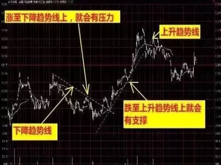 期货分时图上面的黄线什么意思(期货分时图中的红绿线)