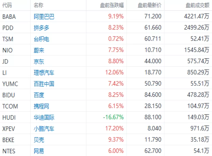 美股股指期货悉数转涨(美股期货指数涨了是不是股市也涨)