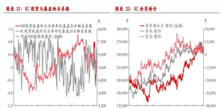 期货基金涨跌和实际不符(期货基差一定会修复吗)