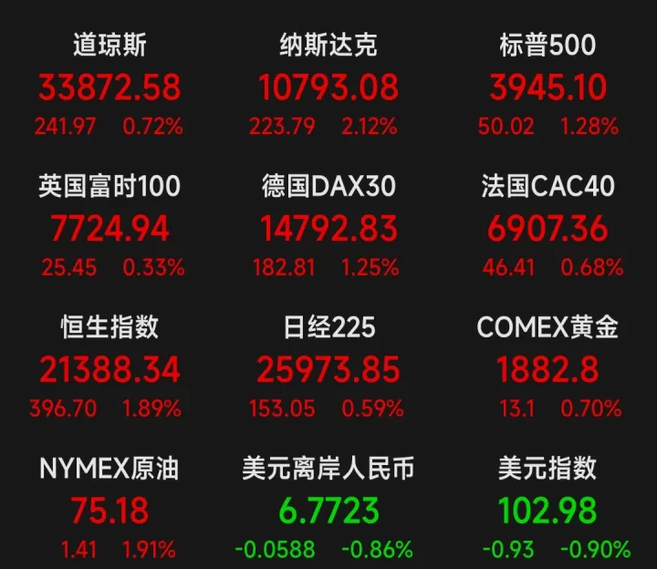 英国富时100股指期货行情(英国富时100股指期货)