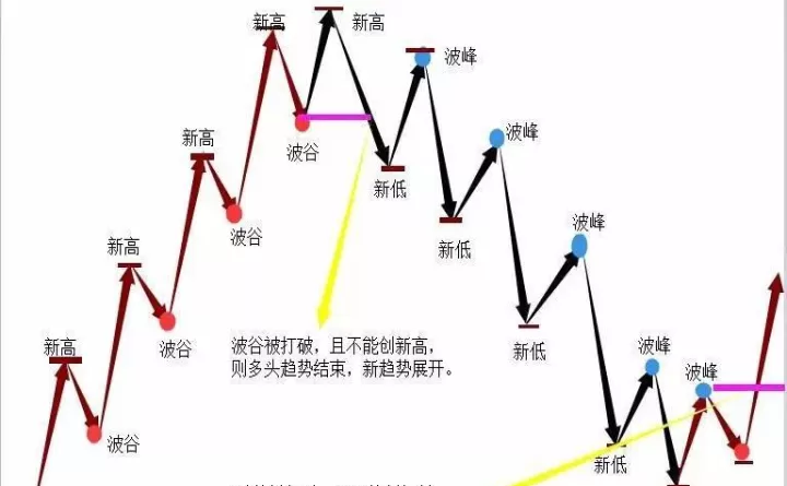 期货交易模型怎么用的(期货交易模型大全)