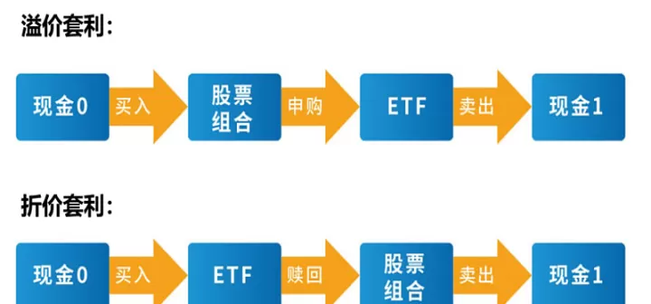 期货交易低成本策略是什么(期货交易低成本策略是什么意思)