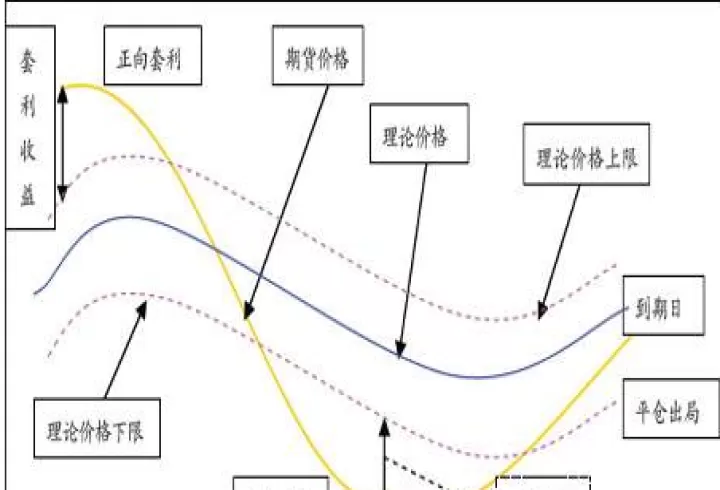 期货交易概念模型(期货交易概念模型图)