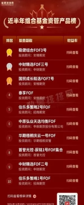 安粮期货编码是多少(安粮期货是哪个地方的)