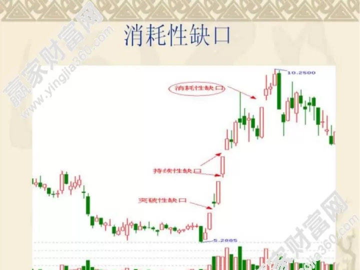 期货缺口参照图有哪些特点(期货缺口参照图有哪些特点和作用)