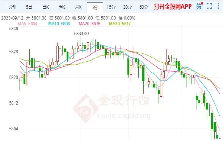 摩根大通做了哪些期货品种(摩根大通都持有哪些期货)
