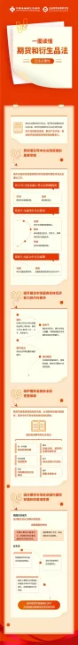 期货与期权衍生品(期货衍生品和场外个股期权的区别)