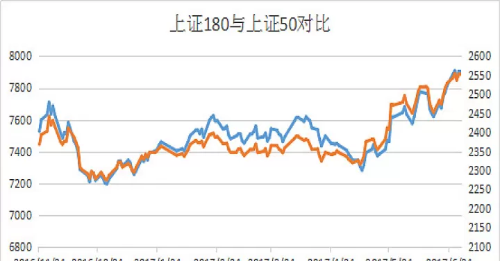 怎么上证50指数期货(上证50指数期货的交易代码是)