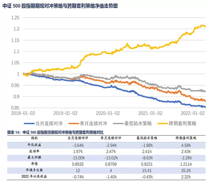 期货中哪些品种是正向市场(期货中的正向市场是什么意思)