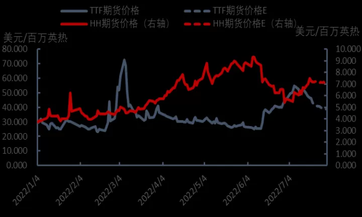 美国lng期货(美国天然气期货cfd)_https://www.dglong8.com_理财百科_第1张