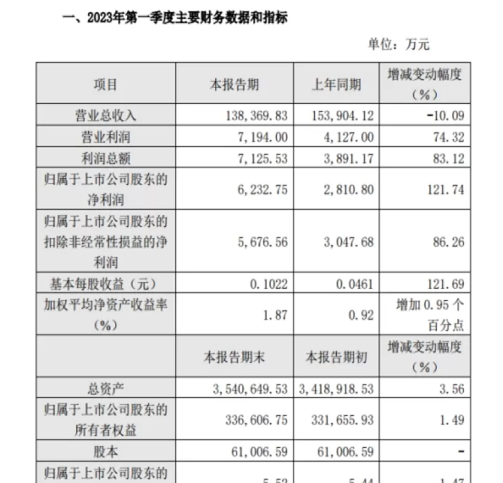 南华期货恒指手续费(南华期货目标价50元)