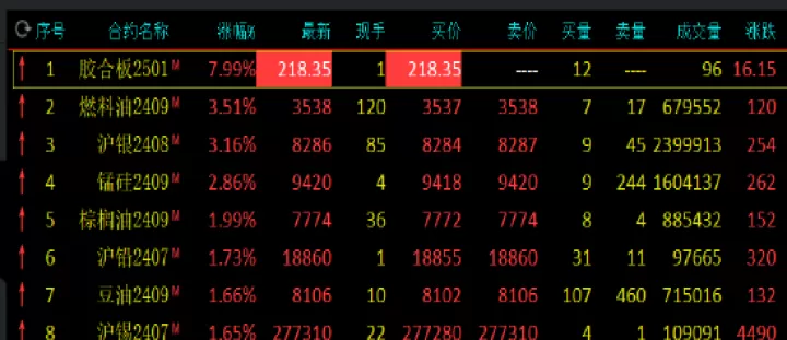 沪铅期货为什么跌(沪铅期货为什么跌这么厉害)