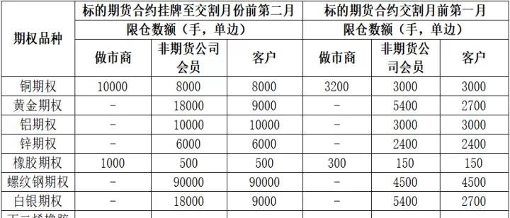 期货取消指令的具体规则(期货取消指令的具体规则是什么)