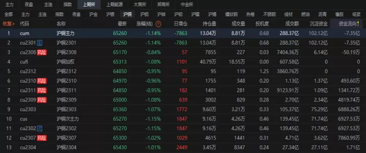 期货合约资金流出是什么情况(期货合约存在什么风险)