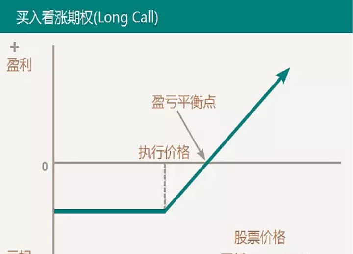 期权怎么移仓到期货(期权怎么移仓到期货交易)