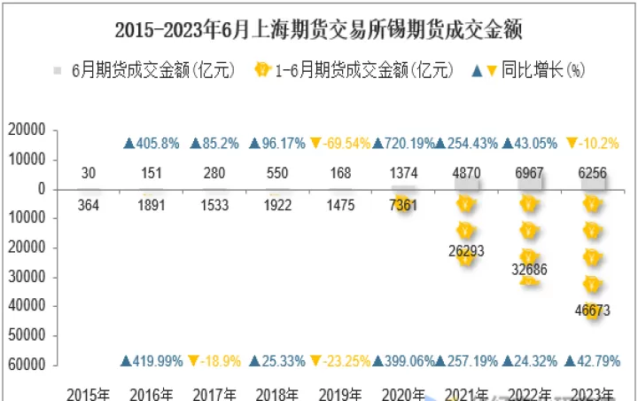 交易锡期货用多少仓位合适(锡期货交易时间)