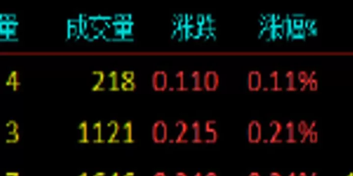 期货十年如电如露(期货十年之交易感悟)