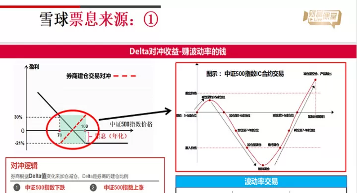 雪球如何查看美国股指期货(雪球怎么看股指期货)