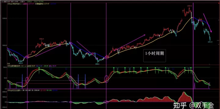 期货2个合约价差大(期货合约价格不一样)