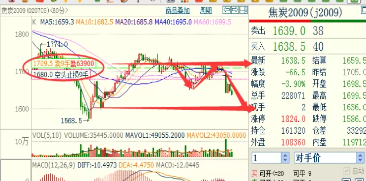 期货焦炭1901怎样(焦炭期货价格走势图)