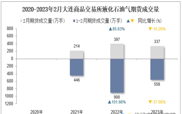 期货液化石油气有夜盘吗(液化石油气期货实时行情)