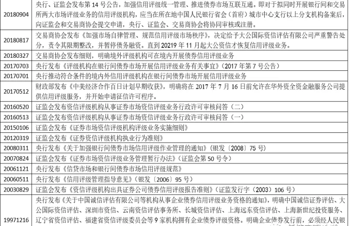 期货投资者信用评级表(期货投资者信用评级表怎么填)