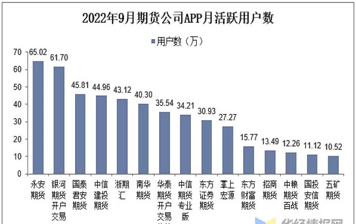 商品期货持续趋势怎么判断(商品期货的发展历程)
