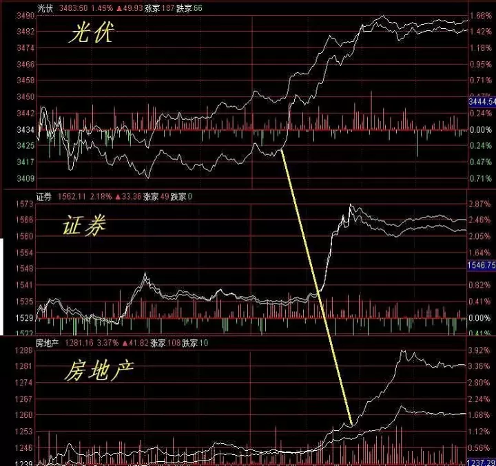螺纹钢期货行情怎么看(螺纹钢期货行情怎么看涨跌)