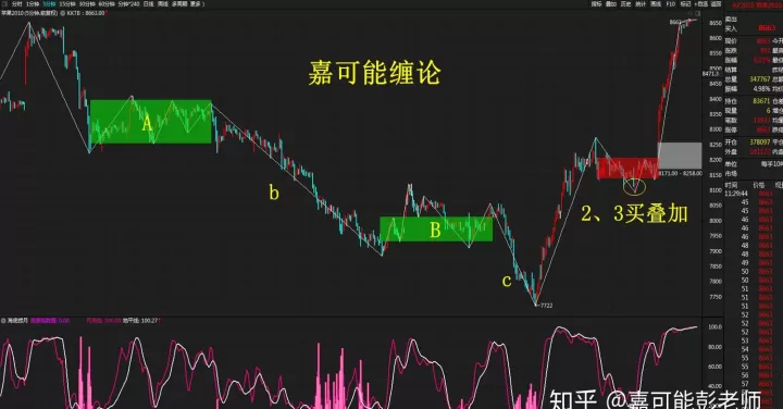 缠论用于期货吗(缠论用在期货上合适吗)