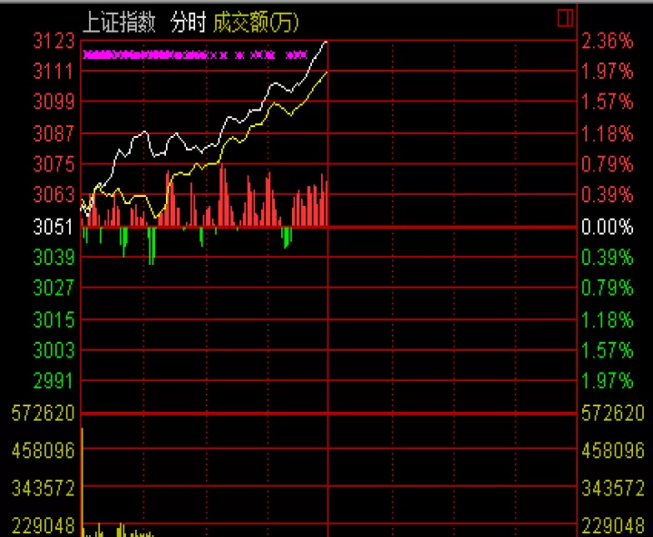 沪指期货点数怎么看(沪指期货点数怎么看涨跌)